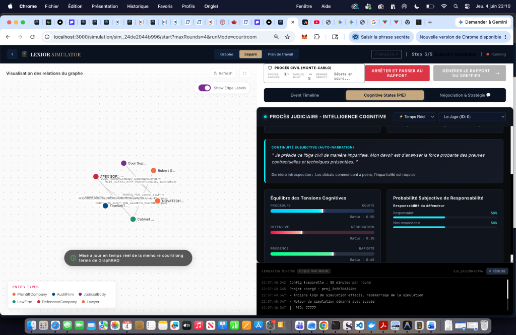 Visualisation dynamique des états cognitifs du juge